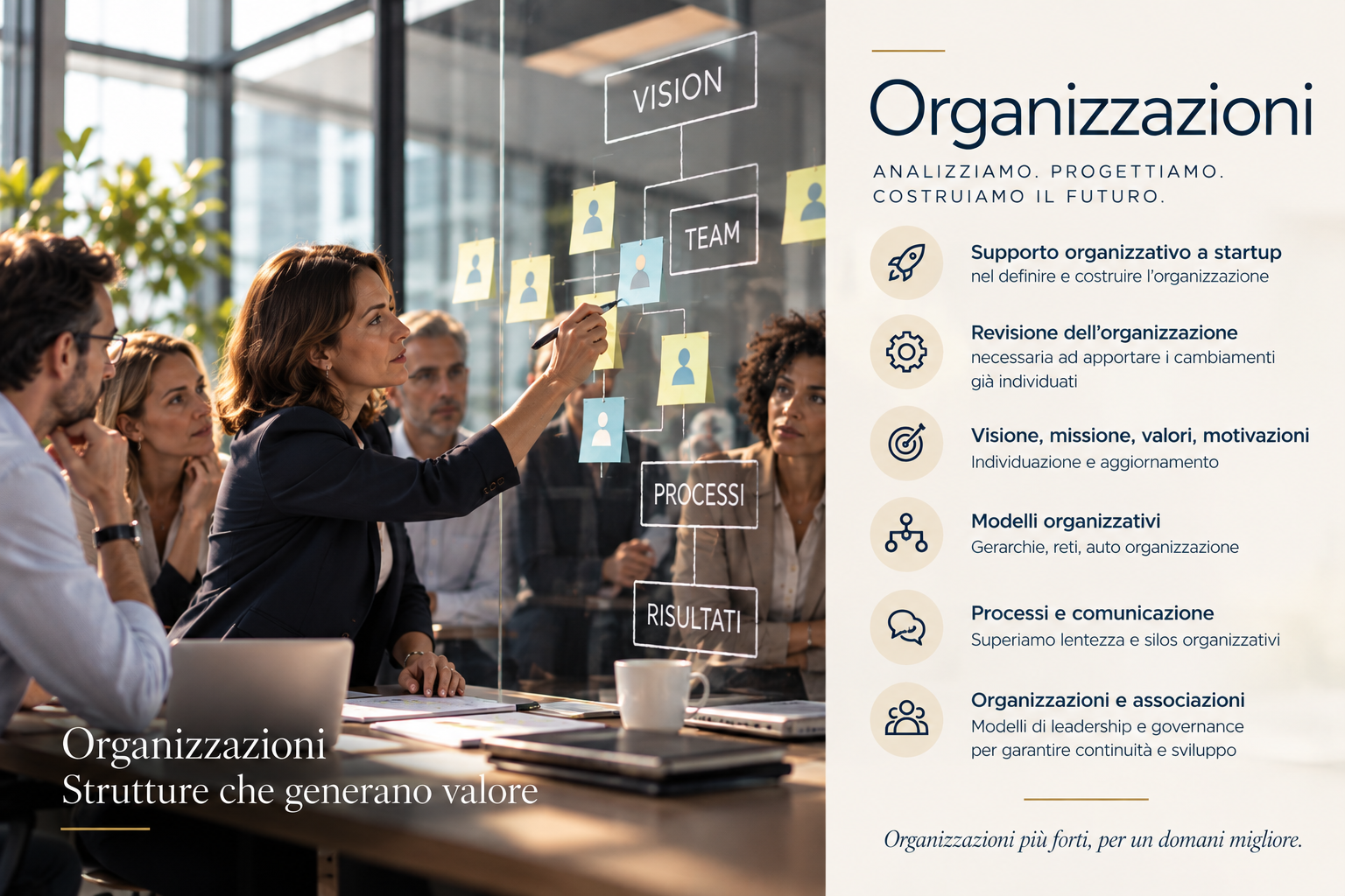 Organizzazioni: visione, team, processi, risultati